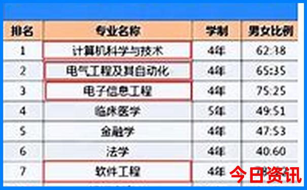 辽宁十大穷游最佳地方